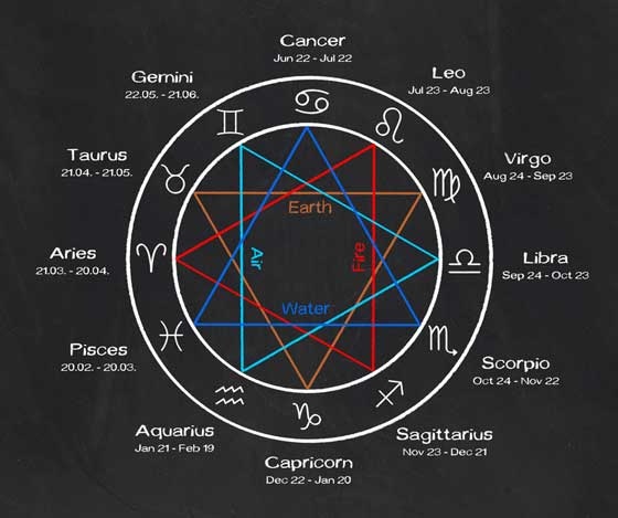 Star-sign-chart